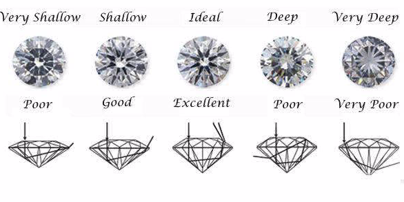 Custom jewelry design in gold with diamond gemstones